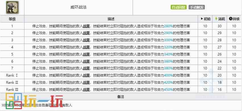 明日方舟迷宫饭联动五星是哪几位 迷宫饭联动五星干员介绍