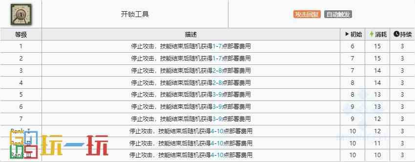 明日方舟迷宫饭联动五星是哪几位 迷宫饭联动五星干员介绍