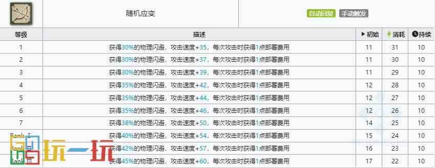 明日方舟迷宫饭联动五星是哪几位 迷宫饭联动五星干员介绍