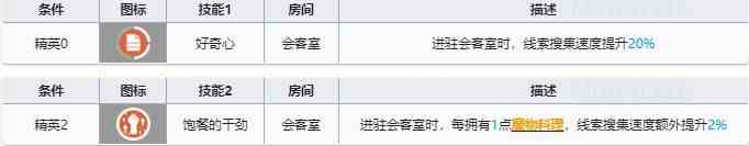 明日方舟迷宫饭联动五星是哪几位 迷宫饭联动五星干员介绍