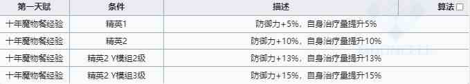 明日方舟迷宫饭联动五星是哪几位 迷宫饭联动五星干员介绍