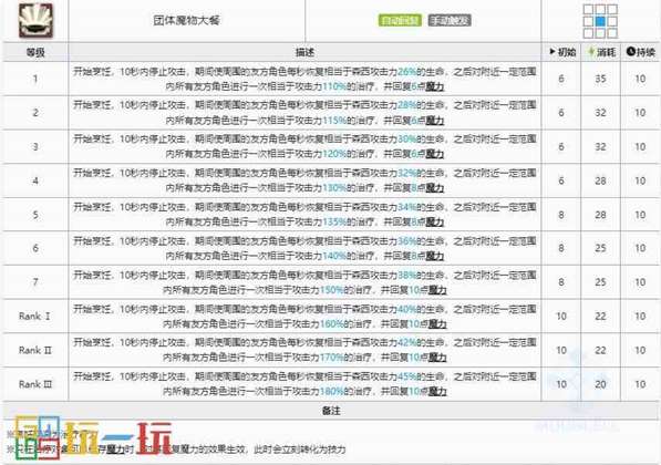 明日方舟迷宫饭联动五星是哪几位 迷宫饭联动五星干员介绍