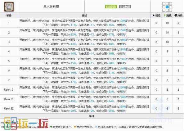 明日方舟迷宫饭联动五星是哪几位 迷宫饭联动五星干员介绍