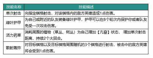 《动物森林法则》波波英雄怎么样波波英雄技能介绍2