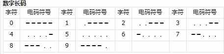 三角洲行动航天基地组装室密码