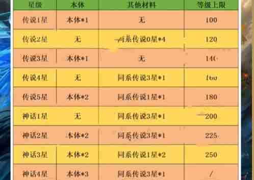 小浣熊神兵列传升星材料  小浣熊神兵列传英雄升星材料表