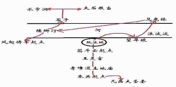 黑神话悟空第六回山脚捕螂汀怎么通关 山脚捕螂汀通关攻略详解