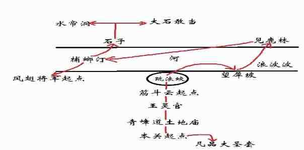 黑神话悟空第六回山脚见鹿林怎么通关 山脚见鹿林任务攻略