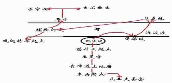 黑神话悟空第六回水帘洞峰回路怎么过 水帘洞峰回路通关攻略详解