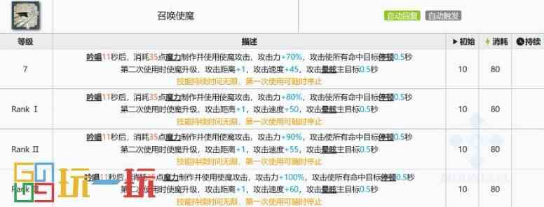 明日方舟迷宫饭联动六星强度怎么样 玛露西尔强度测评