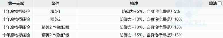 明日方舟迷宫饭森西能用吗 联动五星森西强度测评