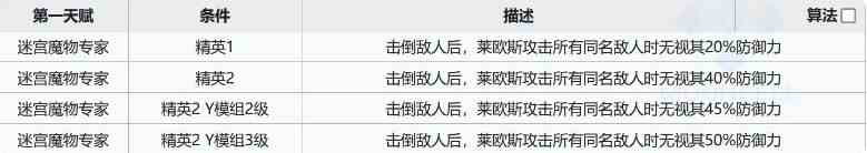 明日方舟迷宫饭莱欧斯能用吗 联动五星莱欧斯强度测评