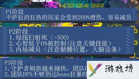 《魔兽世界》wlk奥杜尔尤格萨隆打法攻略