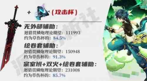 《塬神》基尼奇毕业面板要多少 最佳毕业面板一览