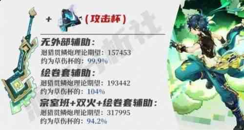 《塬神》基尼奇毕业面板要多少 最佳毕业面板一览