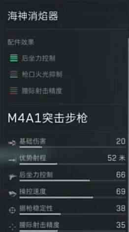 《三角洲行动》M4A1配件推荐2