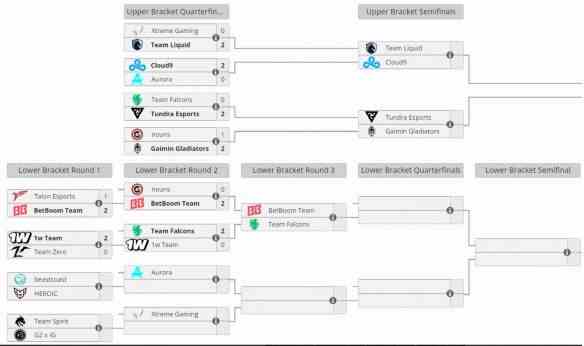 《dota2》ti13淘汰赛最新赛程图信息3