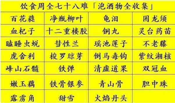 黑神话悟空七十八难饮食周全怎么完成 七十八难饮食周全达成方法