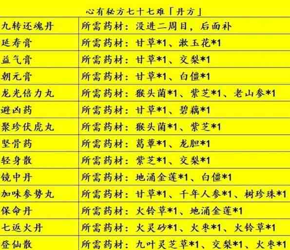 黑神话悟空七十七难心有秘方成就怎么达成 七十七难心有秘方成就解锁方法