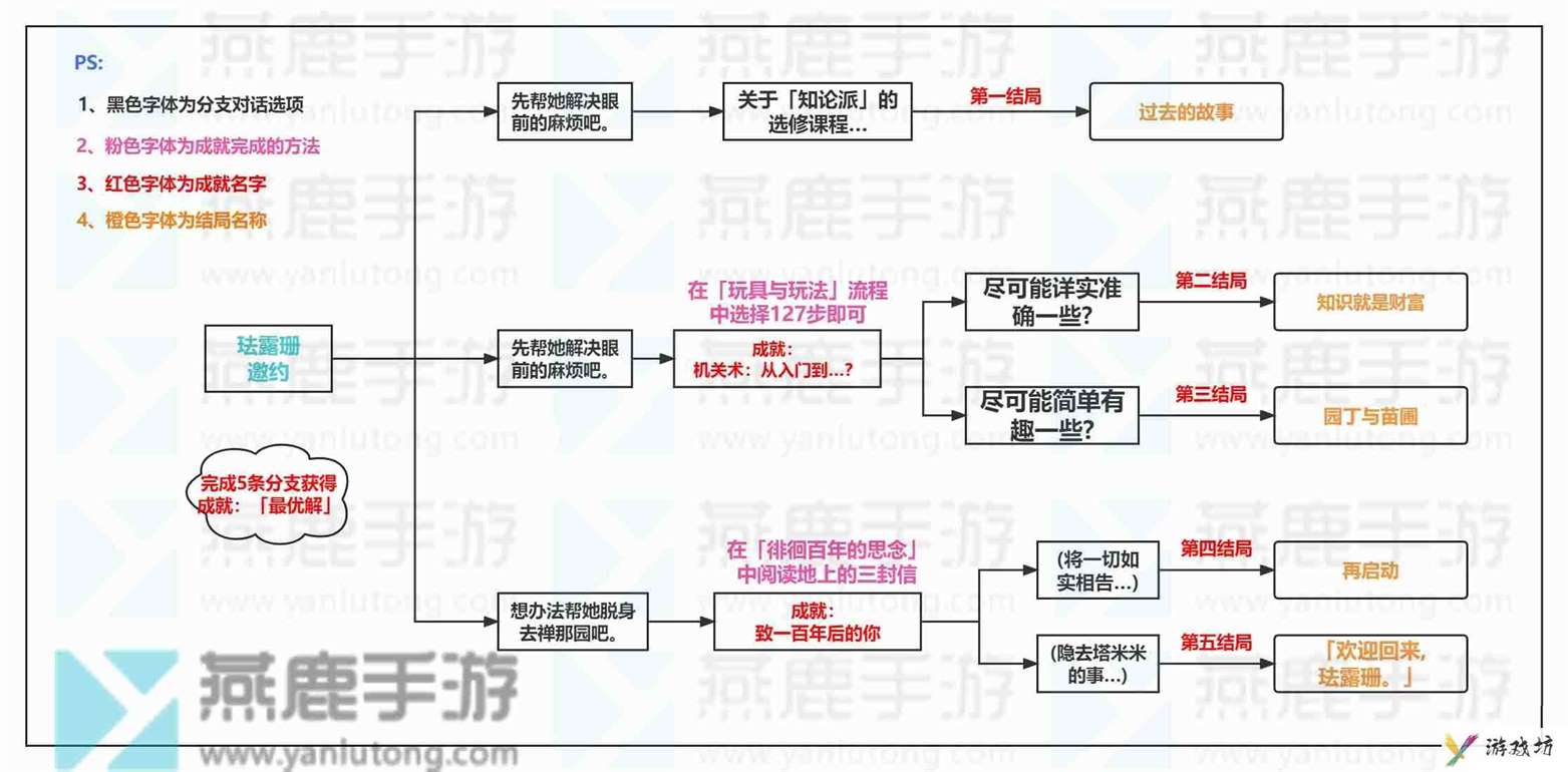 原神珐露珊邀约全成就一览 原神珐露珊邀约全成就介绍