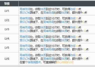 白荆回廊幕影重重烙痕效果有哪些