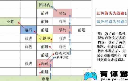 如鸢东阳据点重建路线图文介绍