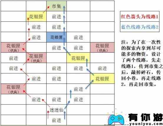 如鸢东阳据点重建路线图文介绍