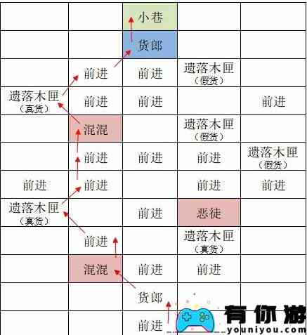 如鸢东阳据点重建路线图文介绍