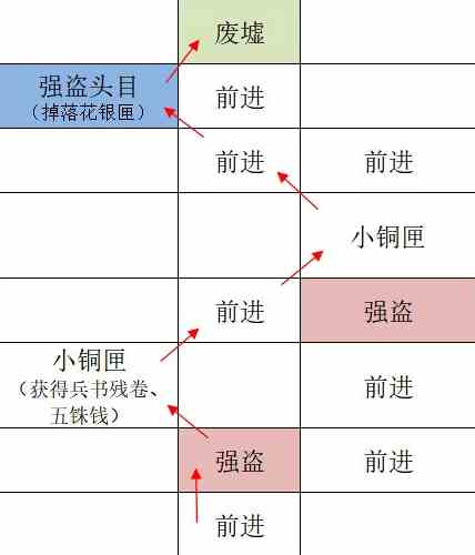 《如鸢》全据点重建路线汇总