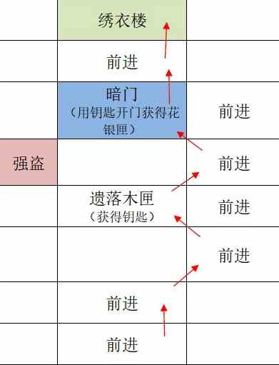 《如鸢》全据点重建路线汇总