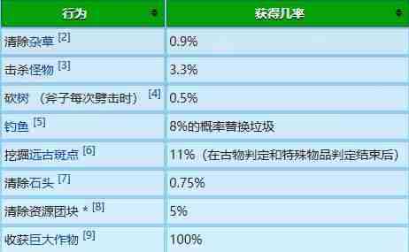 星露谷物语冬日谜团放大镜有什么用 冬日谜团：揭秘放大镜的奇妙用途