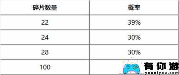 英雄联盟神王秘宝抽奖活动上线时间一览