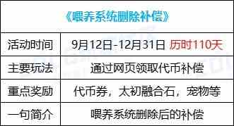 【金秋版本：活动攻略】上线就送5000代币，一步到位极速成长助养成3