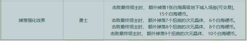 【攻略：白海高级本】白云/索利还值得刷吗？需要迷雾强化吗？白海高级本收益分析2