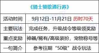 【金秋版本：活动攻略】上线就送5000代币，一步到位极速成长助养成54