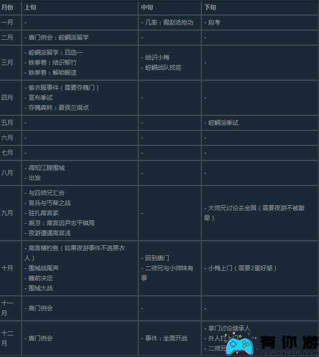 《活侠传》第二年崆峒派留学会发生的事情一览