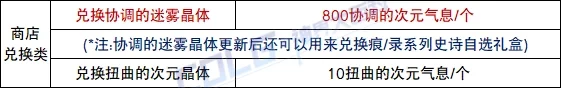 【攻略：神界百科】神界常用材料大百科，新的旧的这里全都有 (更新至雾神攻坚战版本)10