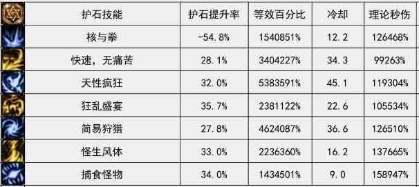 【周年庆版本：妖护使】一份快速搞懂手法操作和装备搭配的上手指南16