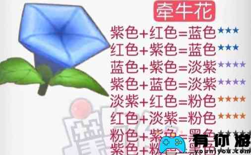 《摩尔庄园》花粉杂交配方一览2024