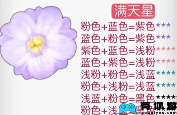 《摩尔庄园》花粉杂交配方一览2024