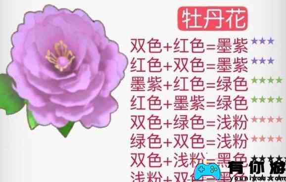 《摩尔庄园》花粉杂交配方一览2024