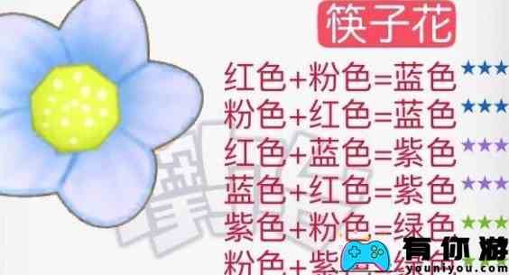 《摩尔庄园》花粉杂交配方一览2024