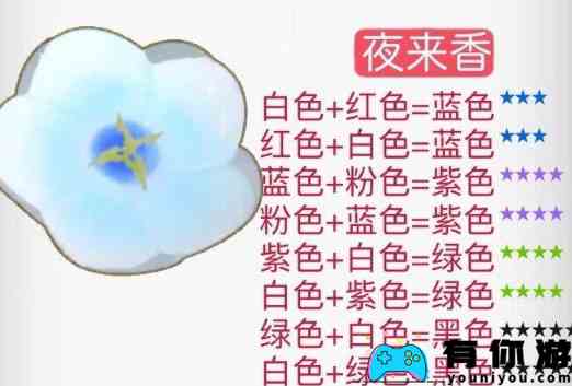 《摩尔庄园》花粉杂交配方一览2024