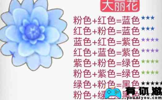 《摩尔庄园》花粉杂交配方一览2024