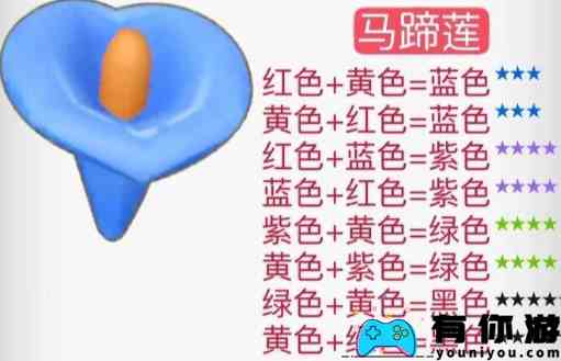 《摩尔庄园》花粉杂交配方一览2024