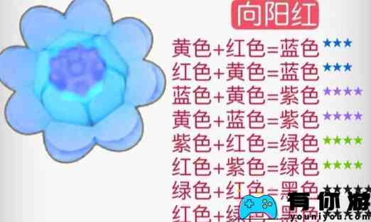 《摩尔庄园》花粉杂交配方一览2024