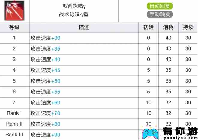 《明日方舟》阿米娅专精材料效果表