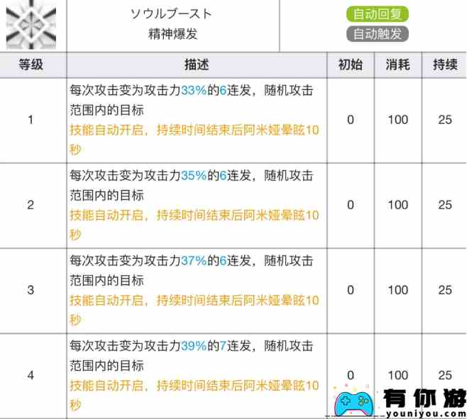 《明日方舟》阿米娅专精材料效果表