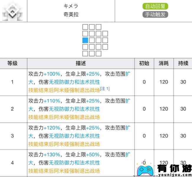 《明日方舟》阿米娅专精材料效果表