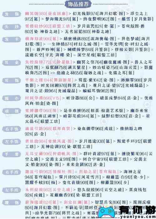 奇迹暖暖被操控的木偶高分搭配